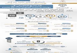 البرنامج التأهيلي في مهارات المستشار القانوني ومراجع الالتزام (النسخة الأولى)